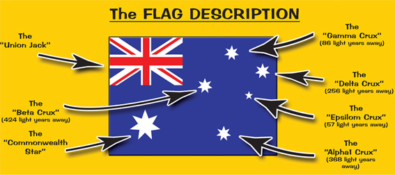 australian flag meaning